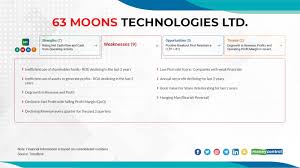 63 Moons Technologies Logo
